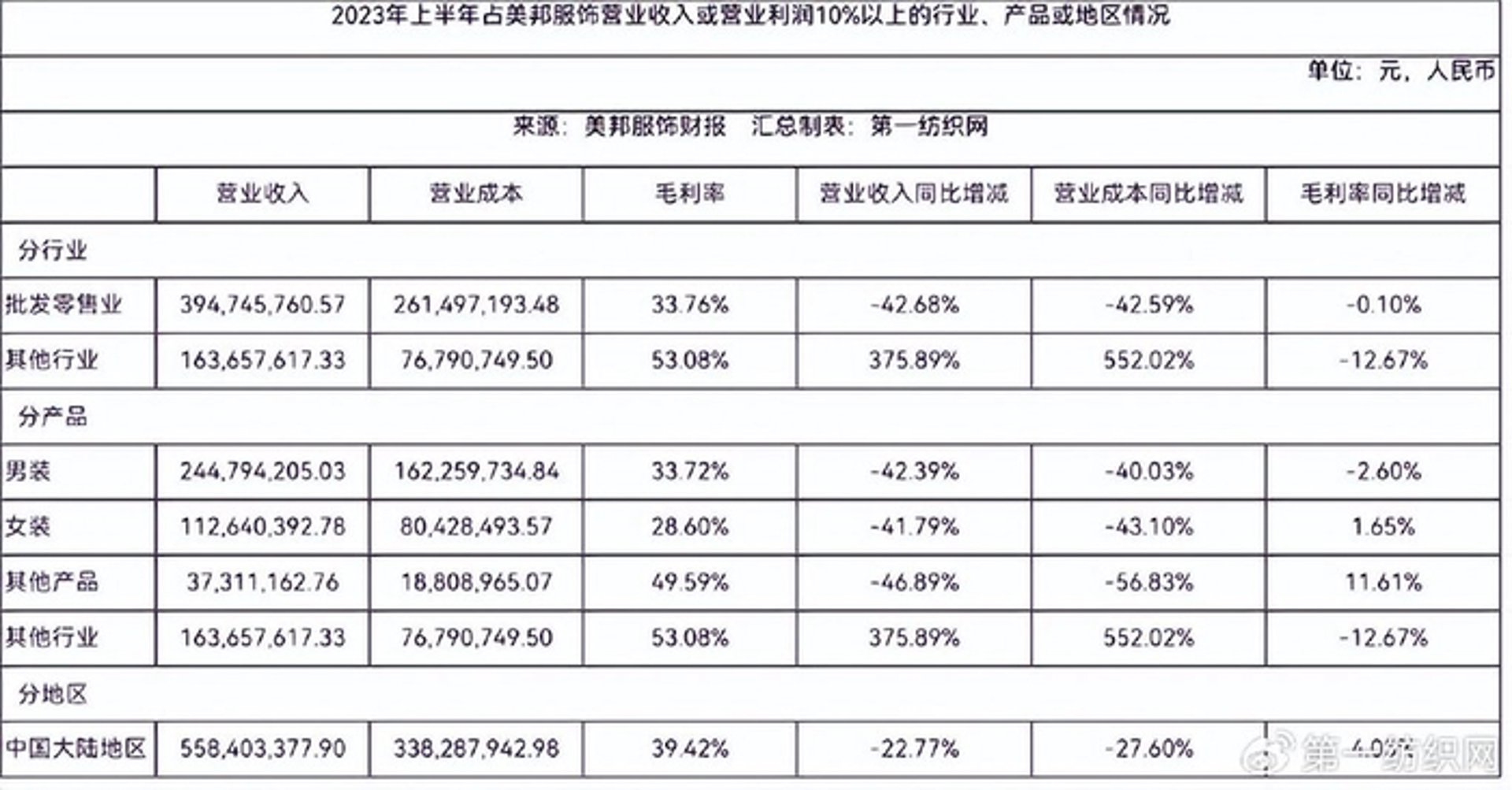 嗣洛服装